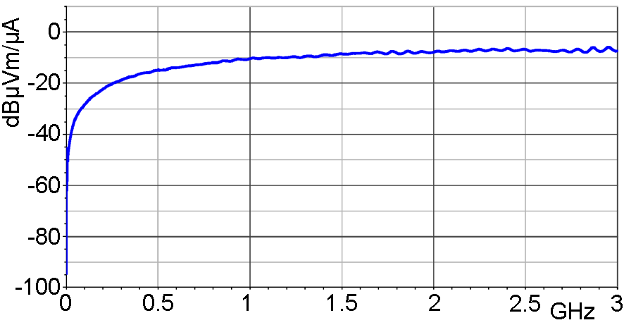 Frequency response